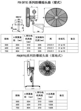 550壁挂落地式散JVL工业风扇强式 工厂热力FB防爆风机摇头扇