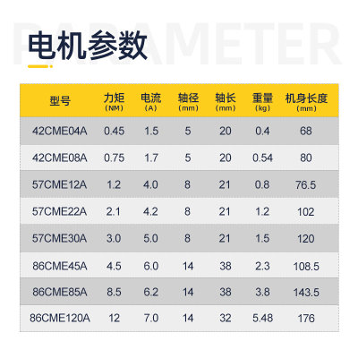 42/57/86CME闭环步进电机0.45-12Nm两相高速带编码器混合伺服马达