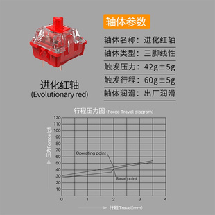 狼派ciy进化红轴客p制化出厂润滑42克线性轴体支持套筒轴座插拔轴