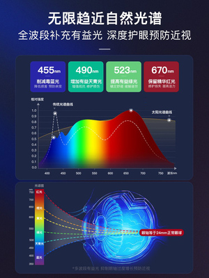 全光谱落地护眼台灯学生学习专用儿童阅读写作业立式大路灯钢琴灯