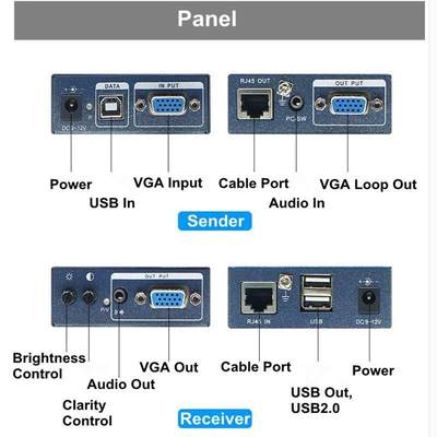 328ft VGA USB KVM Extender With Stereo Audio  100m Over