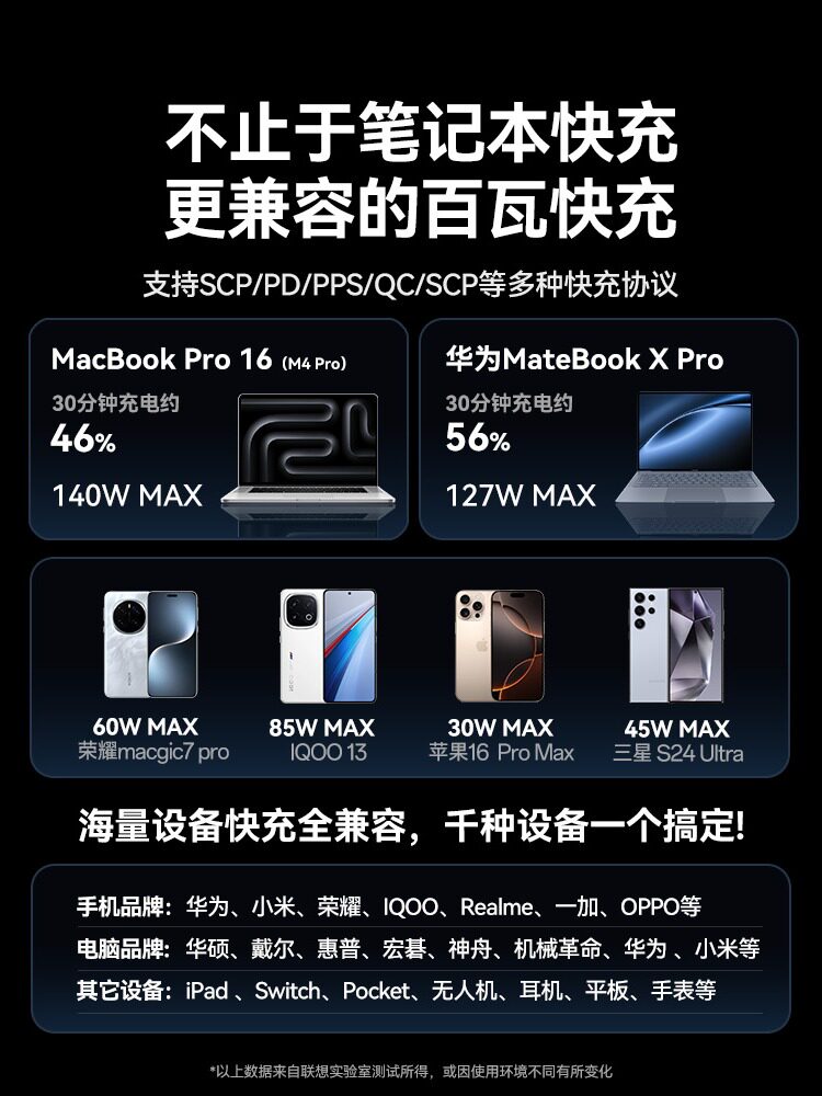 140W Laptop Power Bank 20000mAh 3C Certified - Taobao product photo 5