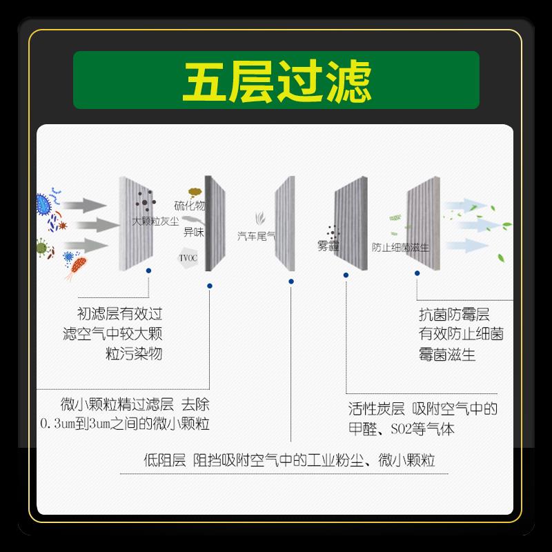 适配长安UNIT空调滤芯原厂升级滤清器空气格滤网套装汽车PM2.5