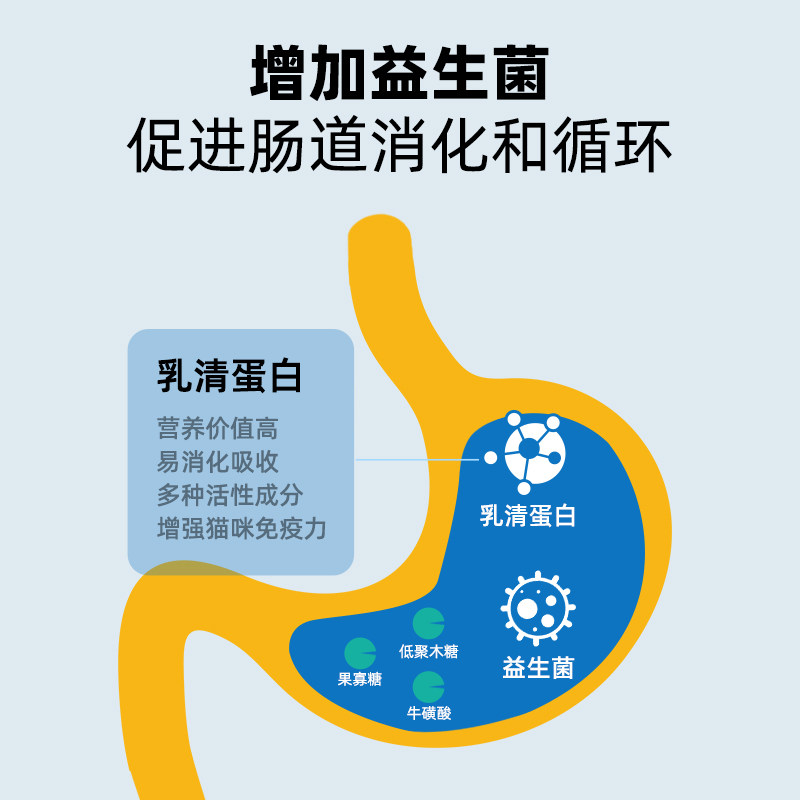 龙医生羊奶粉狗用幼犬成犬小狗泰迪金毛狗狗专用宠物营养补充剂