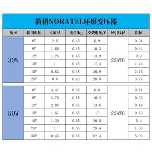 高檔R雙箭VV環形變壓器O259V VA55T1512VW18 N5030進口6V