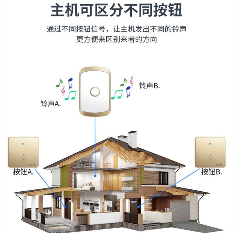 智能门铃无线家用远距离86大板开关按钮电子遥控防水呼叫器一拖二