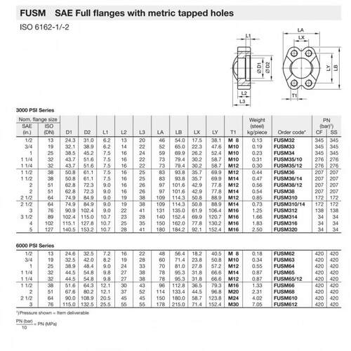 供应-PARKER KKXFSUM SAE法兰公制锥孔-ISO6162-1/片2