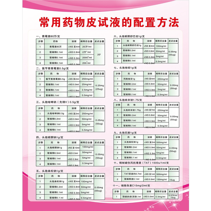 常用药物皮试液配置方法表挂图医软装墙贴