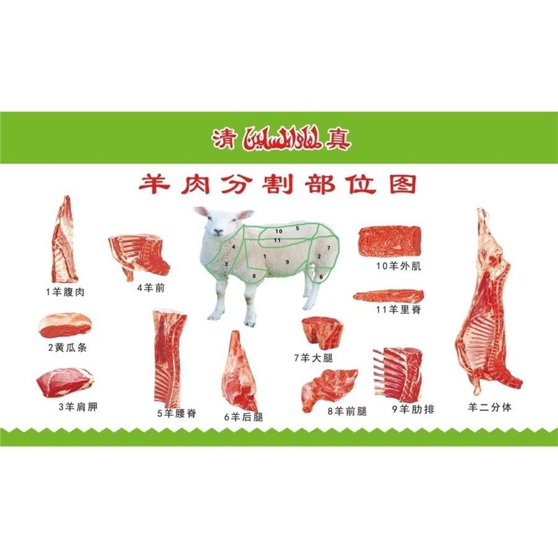 羊肉分割图分解背景墙面装饰贴画海报自粘壁纸贴纸广告生鲜羊肉店,个性定制/设计服务/DIY,写真/海报印制,淘宝优惠券,粉丝福利购,淘宝优惠卷
