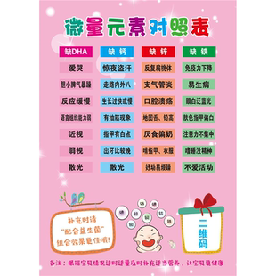 微量元素对照表儿童营养海报广告画保健院母婴店墙贴海报贴纸贴画