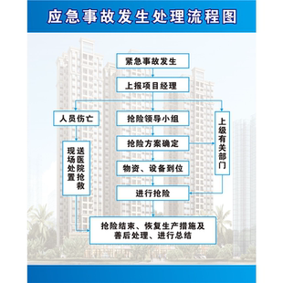 应急事故发生处理流程图组织机构网络图海报贴纸定制kt板挂画