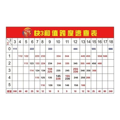福利彩票店投注站用品3D游戏和值与跨度速查表宣传资料走势图图