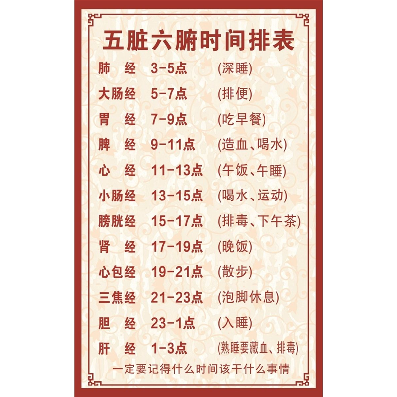 五脏六腑时间排表挂图理疗养生馆中医养生宣传墙贴养生装饰画自粘,个性定制/设计服务/DIY,写真/海报印制,淘宝优惠券,粉丝福利购,淘宝优惠卷