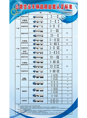 公路货运车辆超限超载认定标准图示贴纸挂图展板写真海报印制