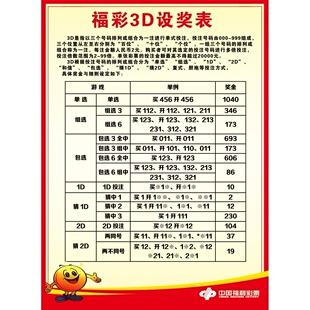 福彩3D设奖表藏宝图海报画和值跨度福利彩票投注站用品3D走势配图