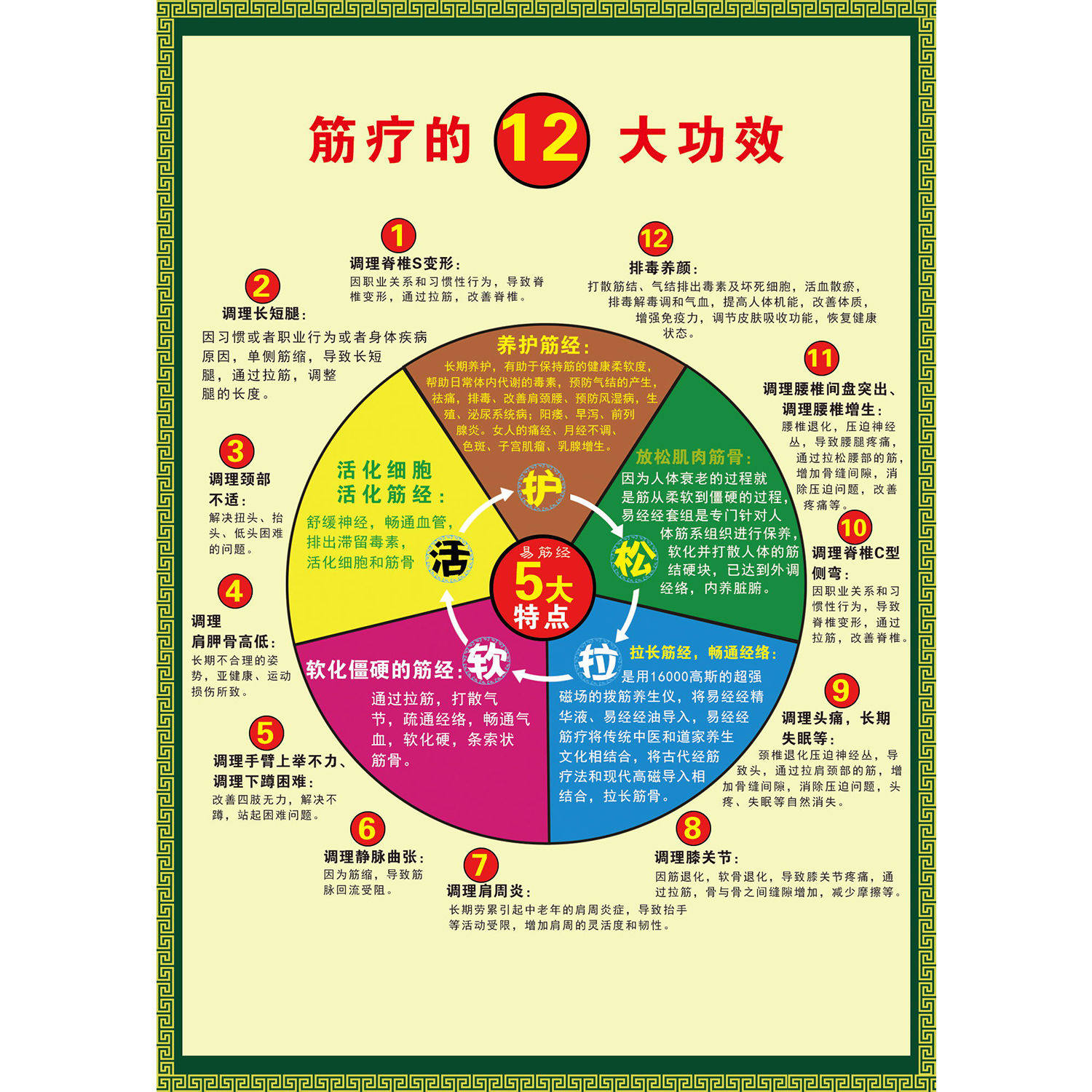筋疗的12大功效作用好处海报广告美容院养生馆装饰画广告贴画贴纸
