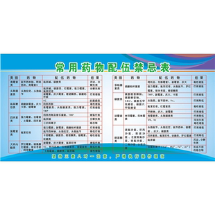 常用药物配伍禁忌表海报展板心肺复苏操作流程墙贴墙纸装饰画KT板