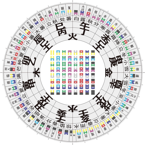 装饰画周易 八卦图易经 六十四卦 64卦方圆图 二十八宿挂图墙贴