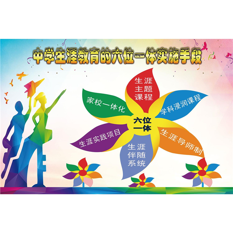 中学生涯教育的六位一体实施手段挂图画海报墙贴展板写真贴纸,家居饰品,软装墙贴,淘宝优惠券,粉丝福利购,淘宝优惠卷