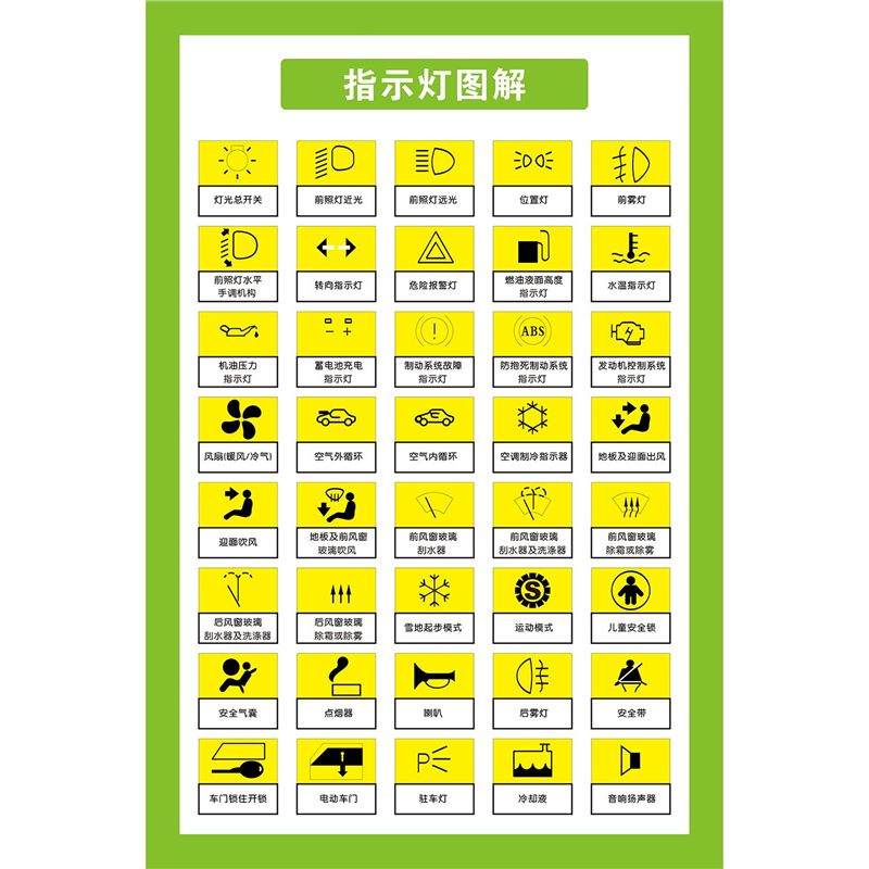 指示灯图解海报交通图解大全装饰画挂图仪表盘图标展板墙贴墙纸,个性定制/设计服务/DIY,写真/海报印制,淘宝优惠券,粉丝福利购,淘宝优惠卷
