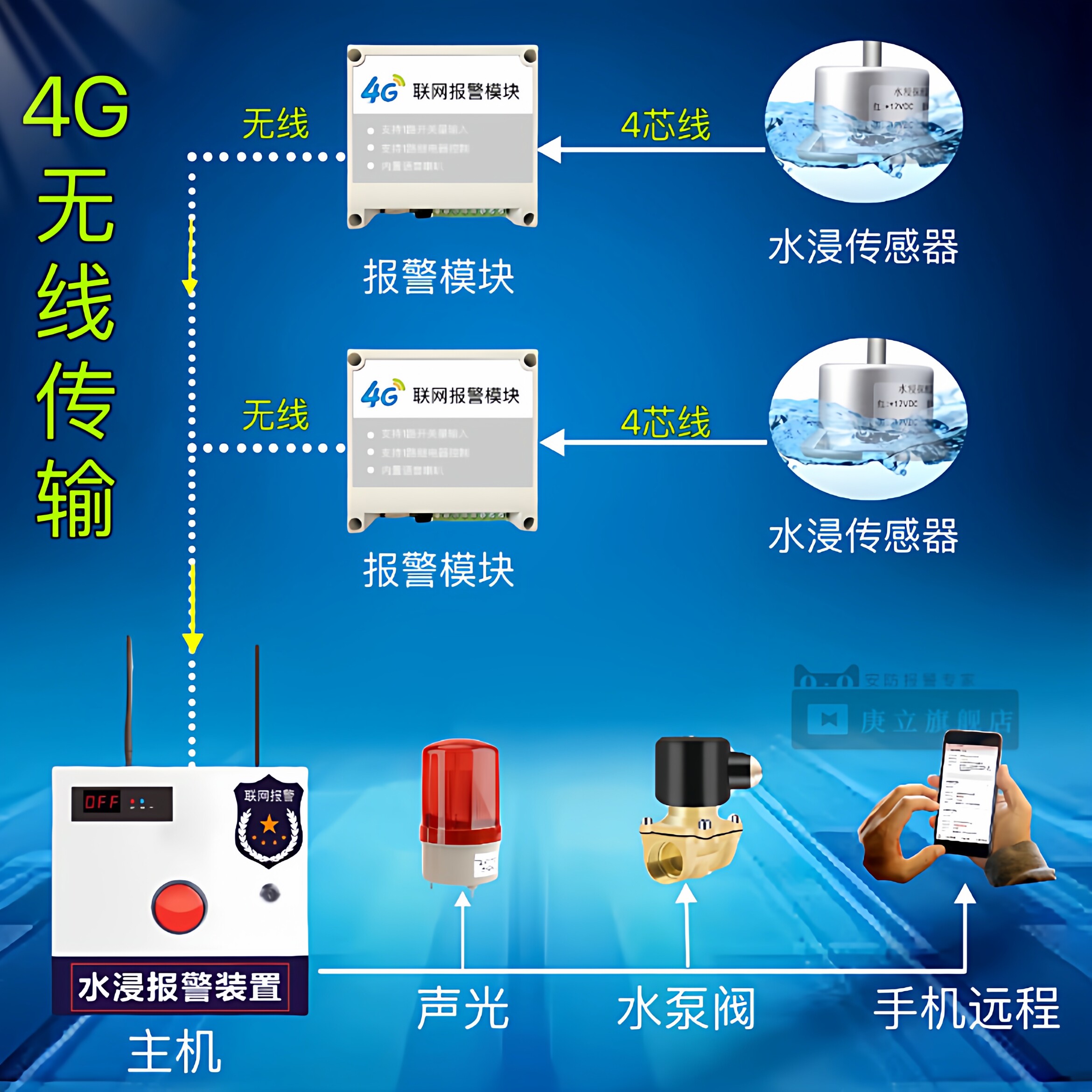 无线漏水报警器机房水浸传感器4G远程水泵房积水档案室水淹警报器