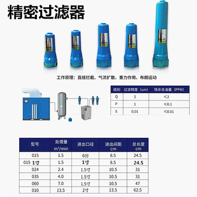 015QPS压缩空气精密过滤器油水分离器空压机干燥机冷干机自动除水