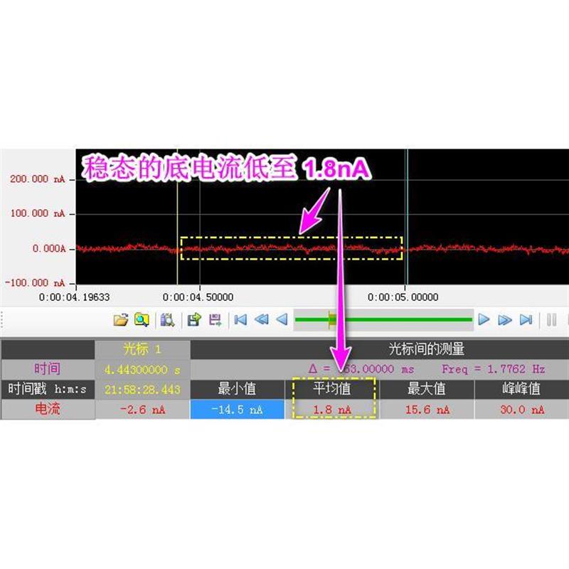 uA微安nA低功耗分析仪直流电源电流测量测试PowerMonitor超N6705C