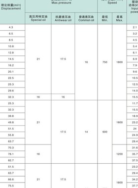 维尔福台湾VILLEFORT叶o片泵PV2R1-14F-R PV2R1-12-F-R PV2R1-10