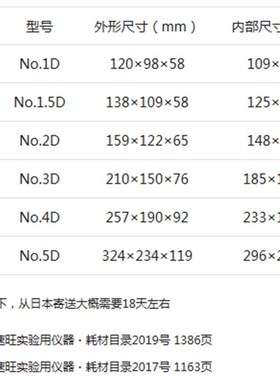 AS ONE/亚速旺 静电对策机器/用品工业 防静H电盒 CONDUCTIVE BOX