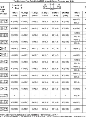 Hidraman海德门电磁阀SWH-G02-C9-A240-20/10 DO24 A220 SWH-G03