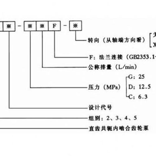 NB3-G2e0F 上海航发 NB3-G25F 内啮合齿轮泵压力泵 NB3-G32F