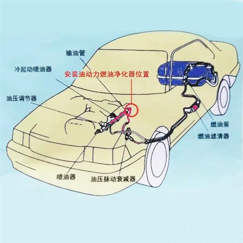 【油动力A款】三元燃油催化器汽油车柴油黑烟尾气治理新款节油器