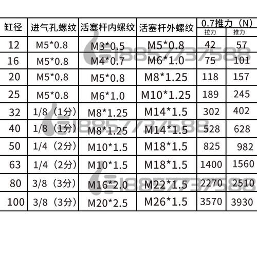 CQ2B100-10DMZ-15-20DCMZ-25-30BDM-40DMZ-50-75DM-100DMZ薄型气