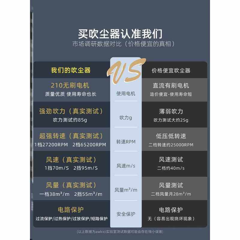 新款AWKICI无线吹风枪强力小型吹尘枪电脑键盘清洁除尘吹气车载家