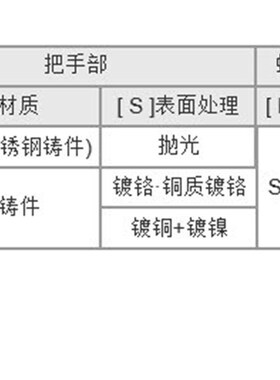 提换米思米 SCLDM5/6-E20 固定把手 不锈钢系列