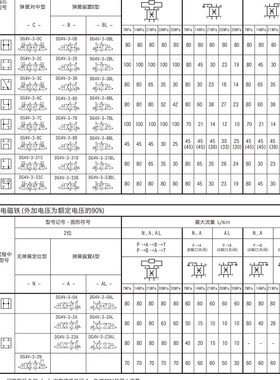 东京计器TOKYO KEIKI电磁阀DG4V-3-2AL-U-H-100O 23A 23AL 0B 2B