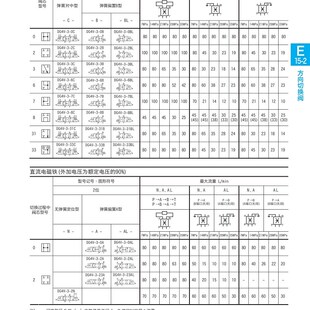 东京计器TOKYO KEIKI电磁阀DG4V-3-2AL-U-H-100O 23A 23AL 0B 2B