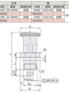 怡合ZAY13/14/17/18-M10/z12/16/20分度销 达细牙嵌入式精密自