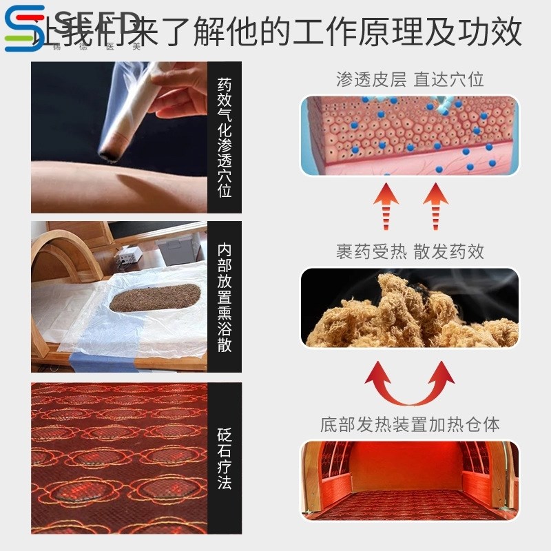 家庭汗蒸艾灸熏i蒸床远红外频谱砭石舱美容院九五裹药包熏蒸舱
