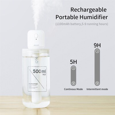 JISULIFE Mini Wireless Air Humidifier Portable SilenYt Aroma