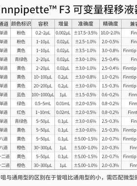 比克曼生物赛默飞ThermoF3手动单道八道可调量程U微量加样枪移液