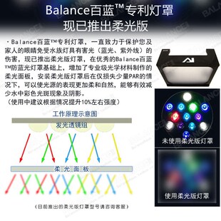 AI16 XR15 AfP700 XR30护眼柔光灯罩灯 AP9X kessil