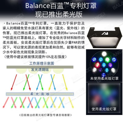 kessil AfP700 AP9X AI16 26 32 52 64 XR15 XR30护眼柔光灯罩灯