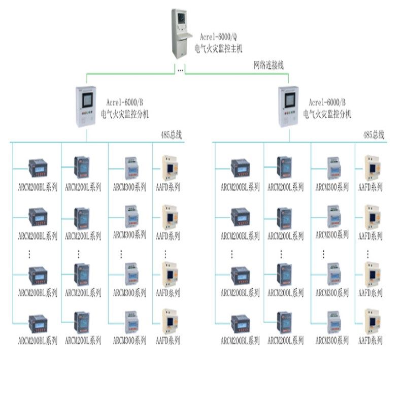 多回路电气火灾监控l器 安科瑞ARCM300-J4 消防物联监控系统