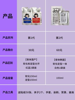 MOETA鬓角软化膏服帖烫软化剂头发男士直发膏家用蛋白软发烫发膏