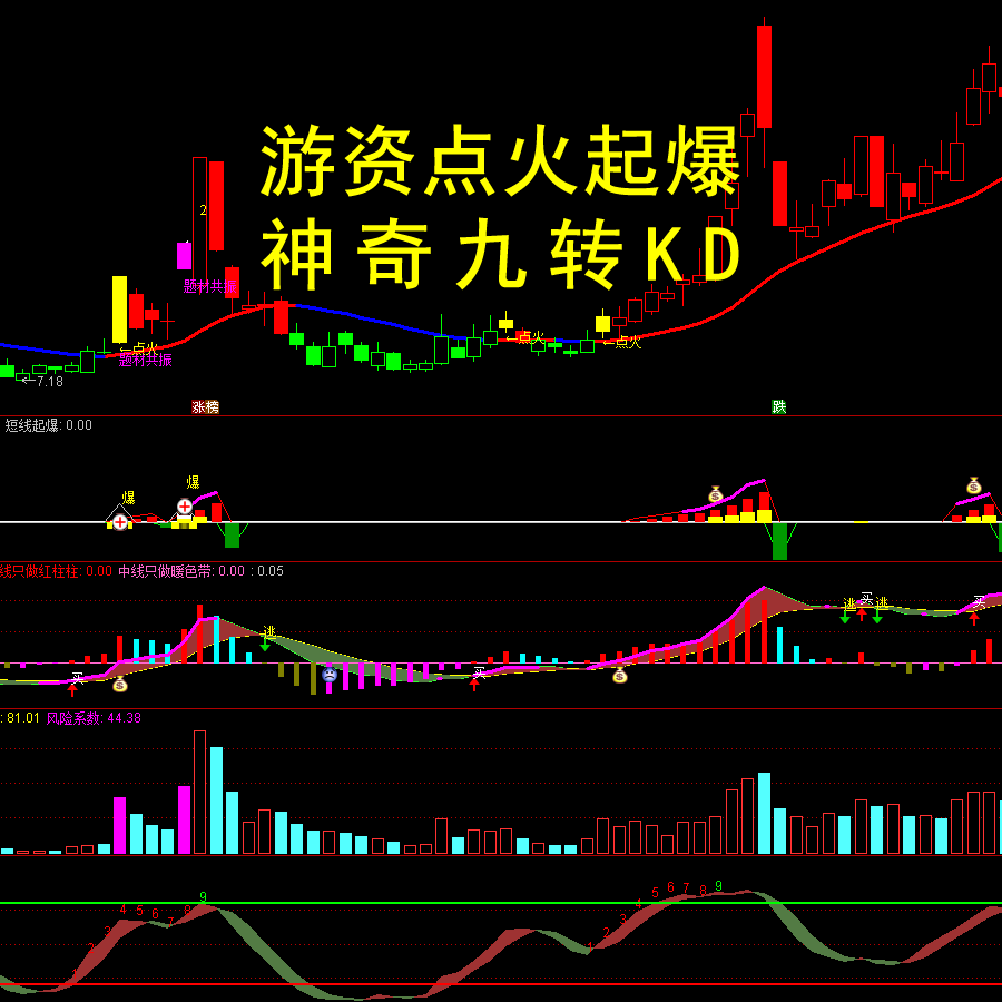 游资点火起爆+神奇九转kdj套装炒股票通达信指标公式跟随主力资金