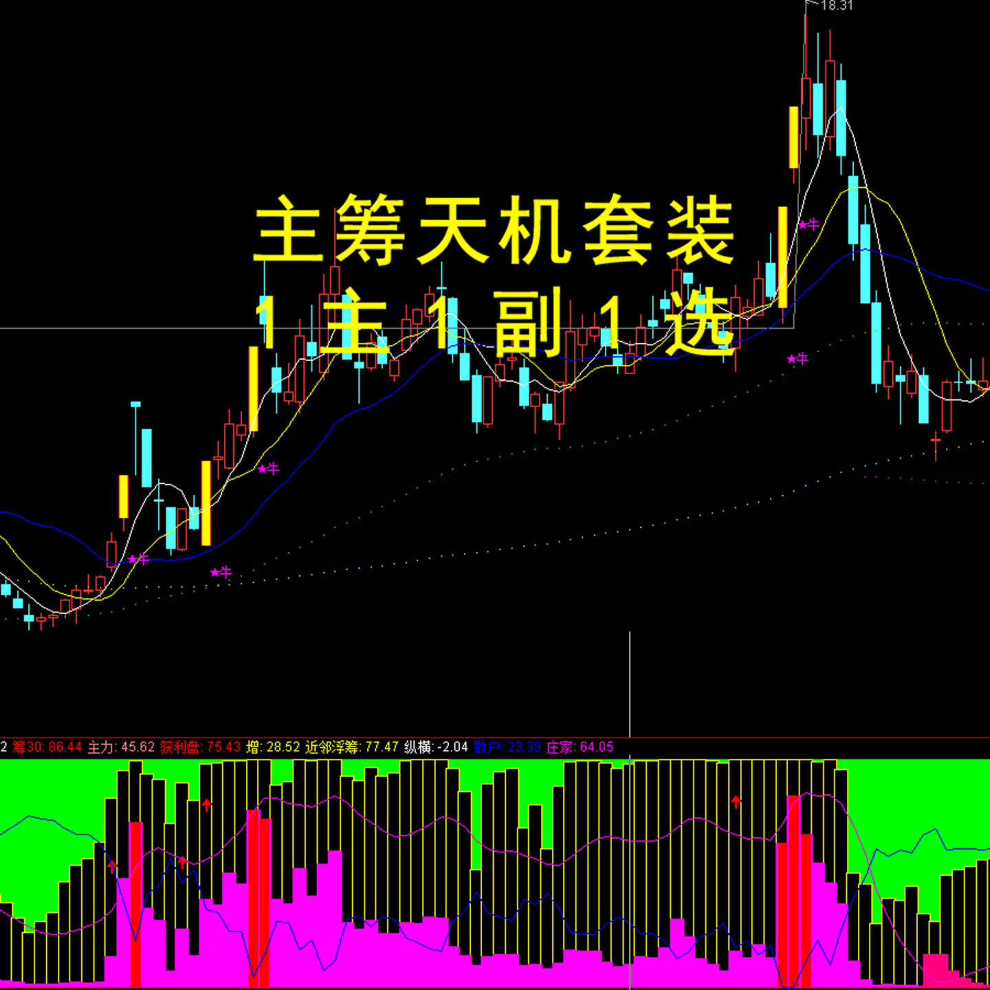 通达信主力筹码天机指标跟庄主力吸筹码峰战法筹码分布可视化公式