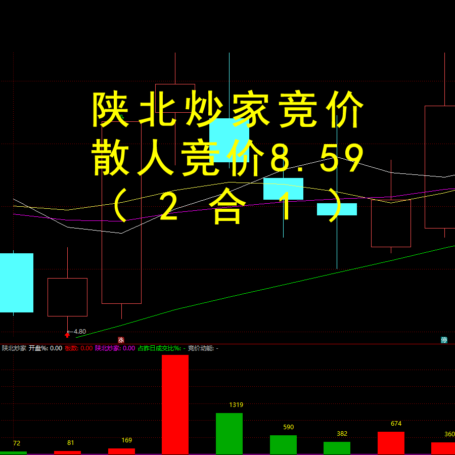 陕北炒家竞价+散人竞价擒龙系统V8.59股票集合竞价抓涨停软件神器