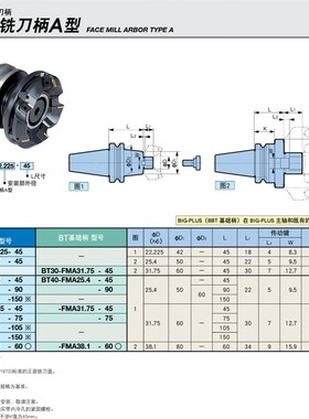 双面拘束铣刀柄BBT40-FMB32-100x BBT40-FMB32-150 G6.3 15000转