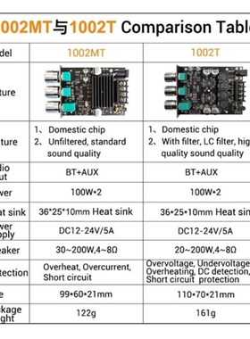 1002MT 2 x 100w Bluetooth-compatible Power AmpSlifier Module